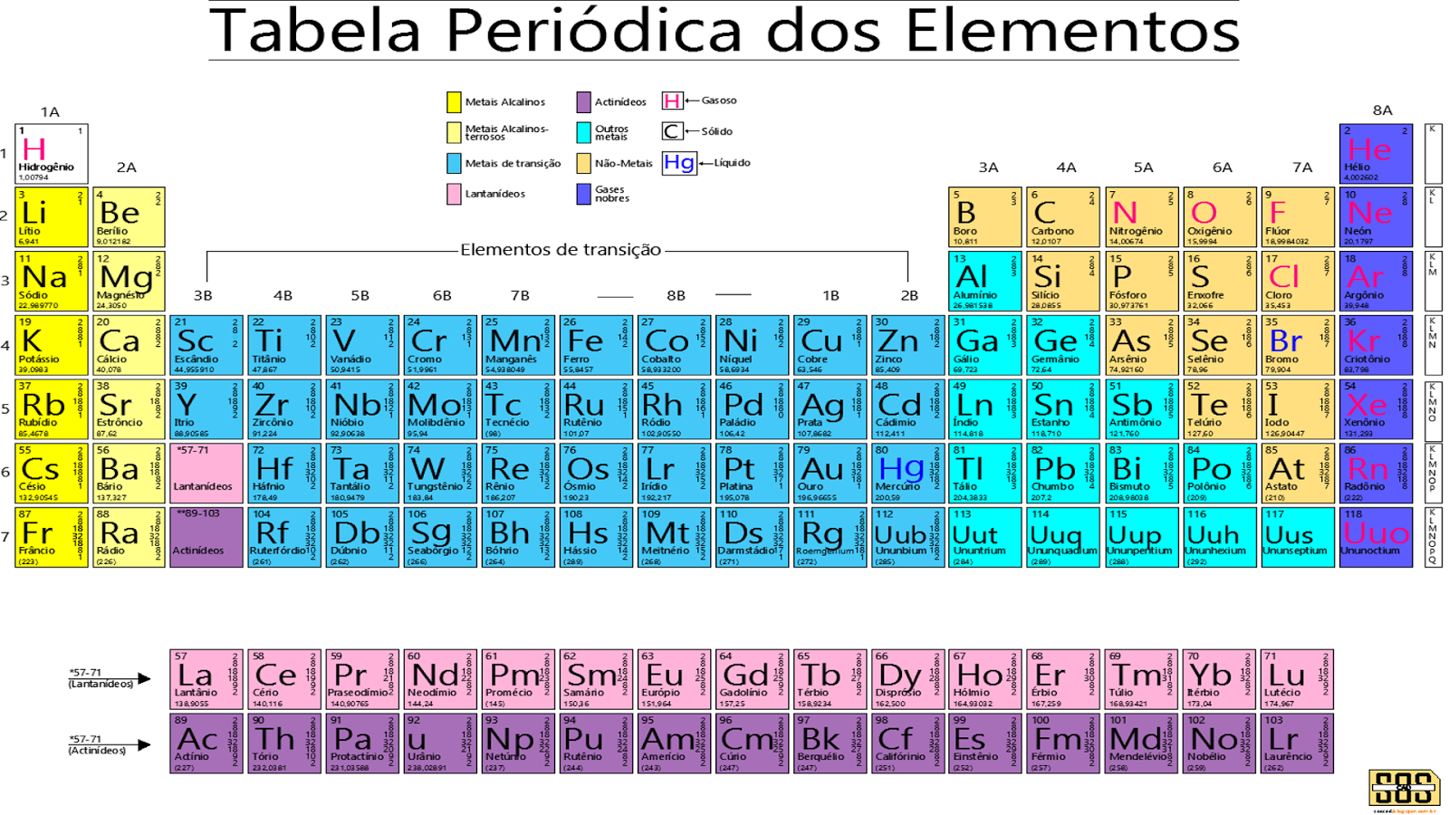 Elementos Tabela Periodica - Printable Templates Free